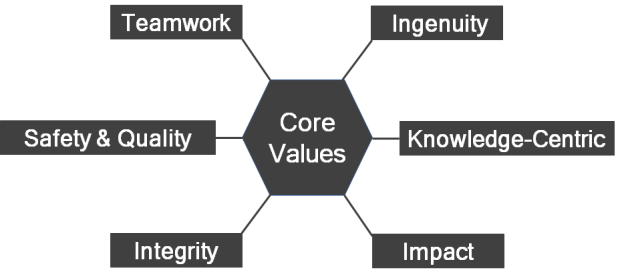 core-competency